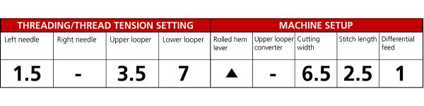 Overlocker_for_Beginners_stitch_chart_3_thread_wide